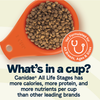Canidae All Life Stages Chicken Meal and Rice Formula Dry Dog Food (5-lb)